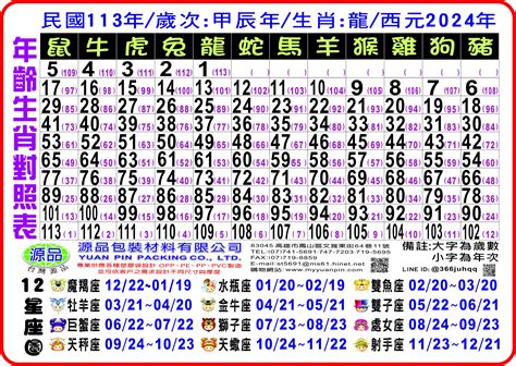 十二生肖年齡|12生肖對照表最完整版本！告訴你生肖紀年：出生年份。